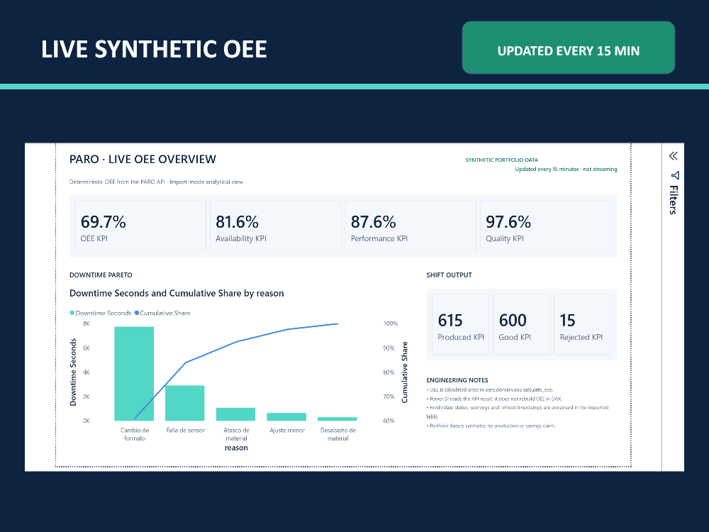 PARO live synthetic OEE portfolio thumbnail with the authentic dashboard.