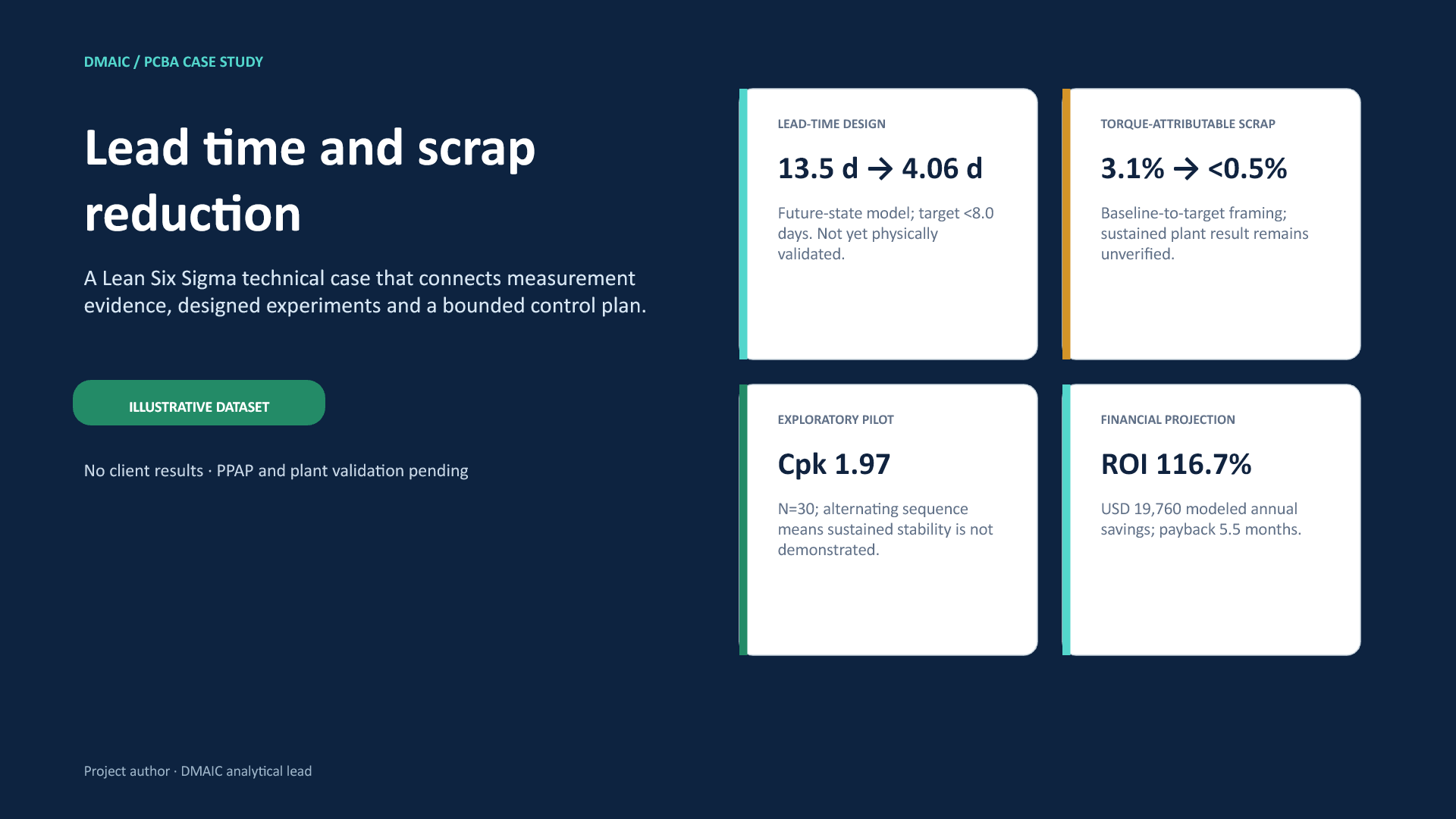 DMAIC dashboard slide: Outcome frame.