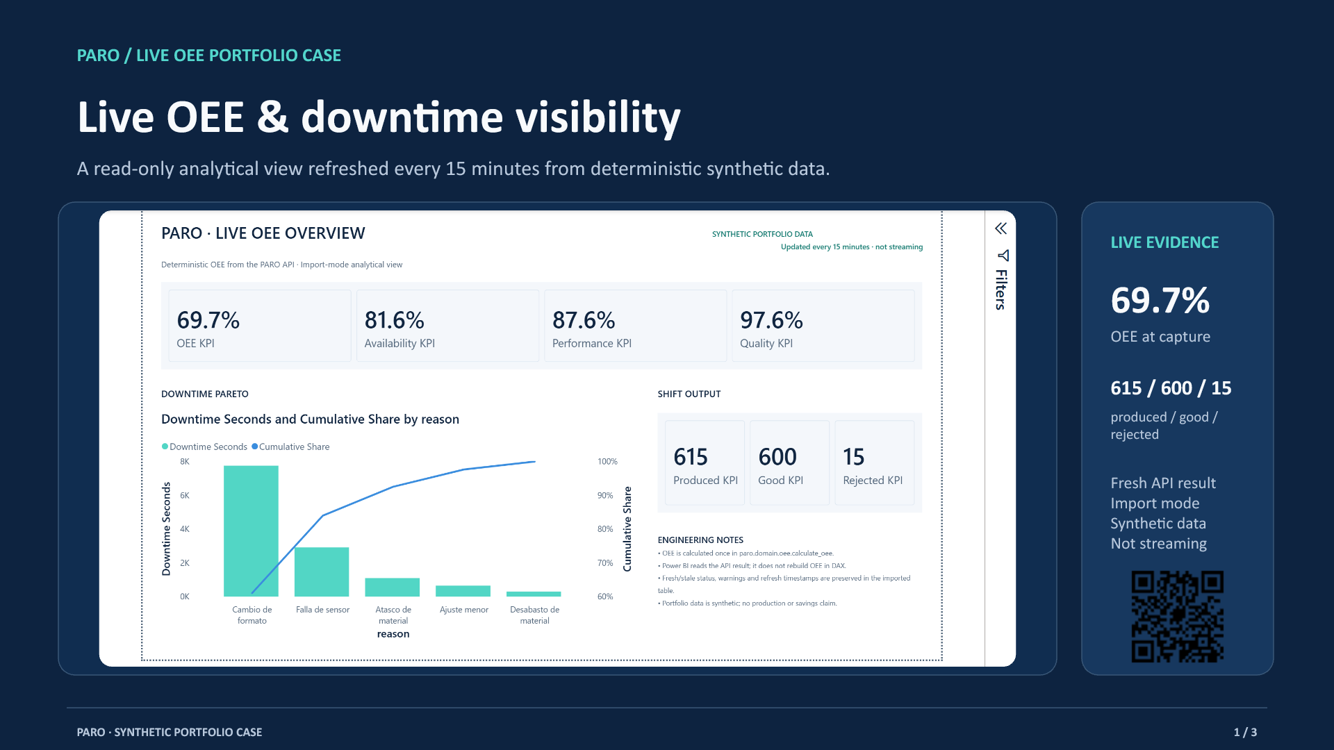 PARO case-study page with an authentic read-only OEE dashboard capture and synthetic-data disclosure.